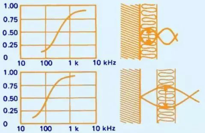 隔音箱吸声和隔声的原理及应用