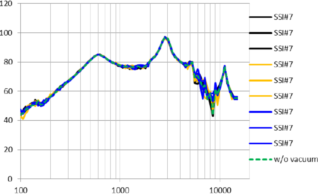 有哪些能够声音音质的常规声音测试指标