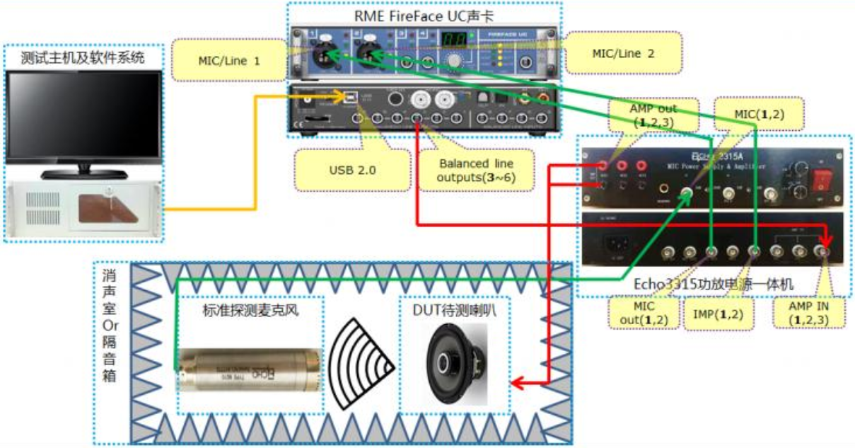 音频测试设备哪家好？